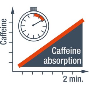 Alpecin C1 Fights And Stimulates Hair Loss And Roots